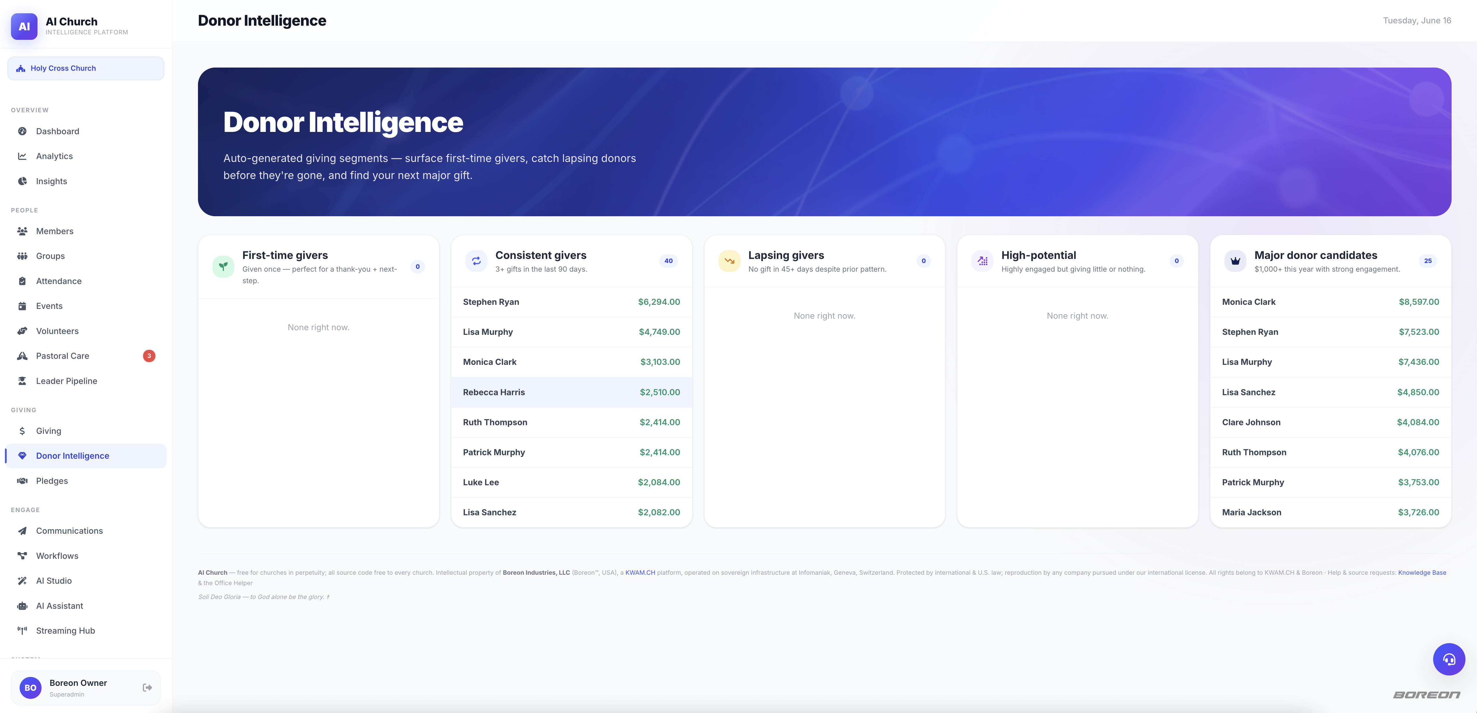 Donor Intelligence