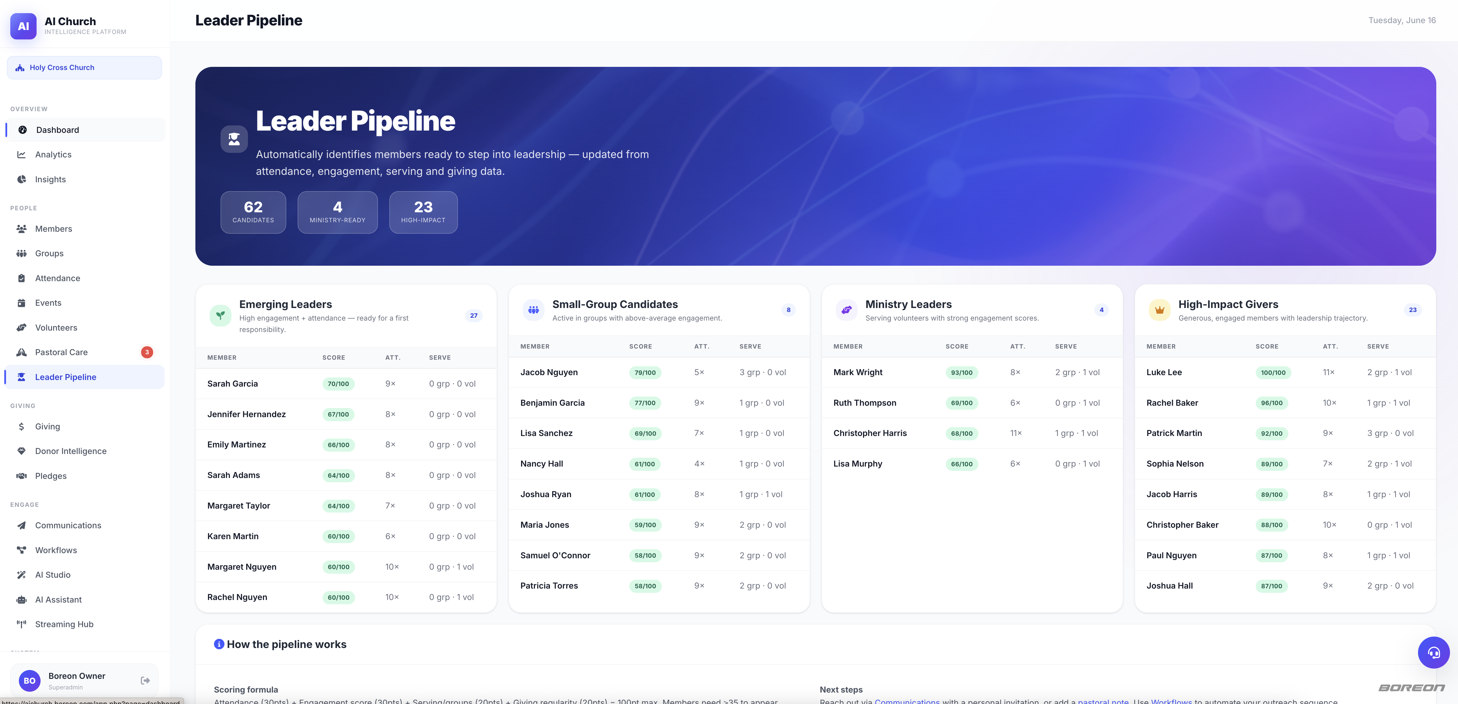 Leader Pipeline